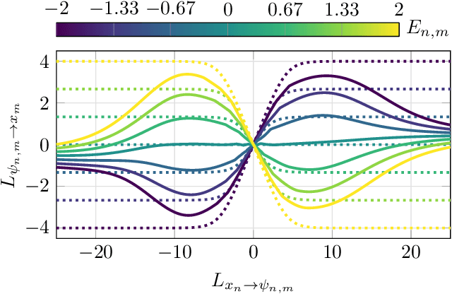 Figure 3 for Local Message Passing on Frustrated Systems