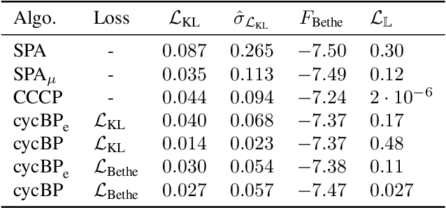 Figure 4 for Local Message Passing on Frustrated Systems