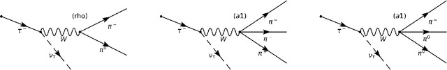 Figure 1 for Comparing machine learning models for tau triggers