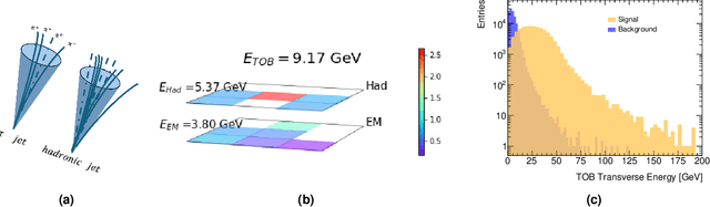 Figure 3 for Comparing machine learning models for tau triggers