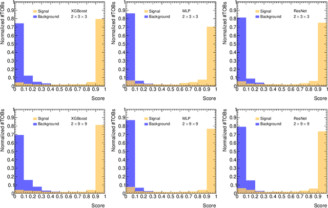 Figure 4 for Comparing machine learning models for tau triggers