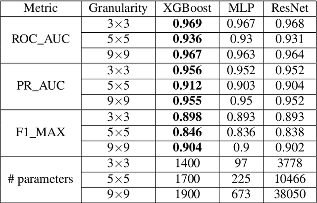 Figure 2 for Comparing machine learning models for tau triggers