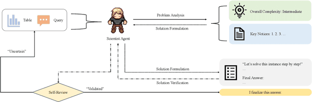 Figure 1 for PanelTR: Zero-Shot Table Reasoning Framework Through Multi-Agent Scientific Discussion