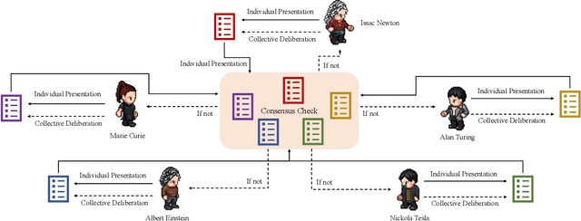 Figure 2 for PanelTR: Zero-Shot Table Reasoning Framework Through Multi-Agent Scientific Discussion
