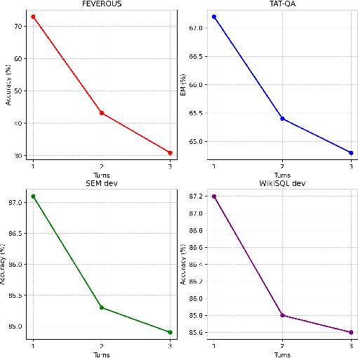 Figure 3 for PanelTR: Zero-Shot Table Reasoning Framework Through Multi-Agent Scientific Discussion