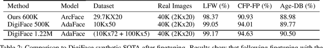 Figure 3 for Face Recognition Using Synthetic Face Data