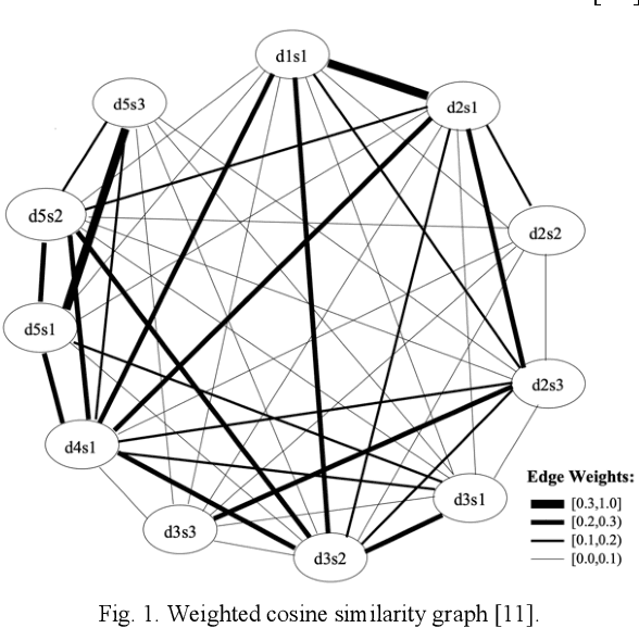 Figure 1 for A Hybrid Architecture with Efficient Fine Tuning for Abstractive Patent Document Summarization