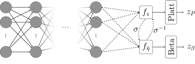 Figure 1 for Post-Hoc Calibrated Anomaly Detection