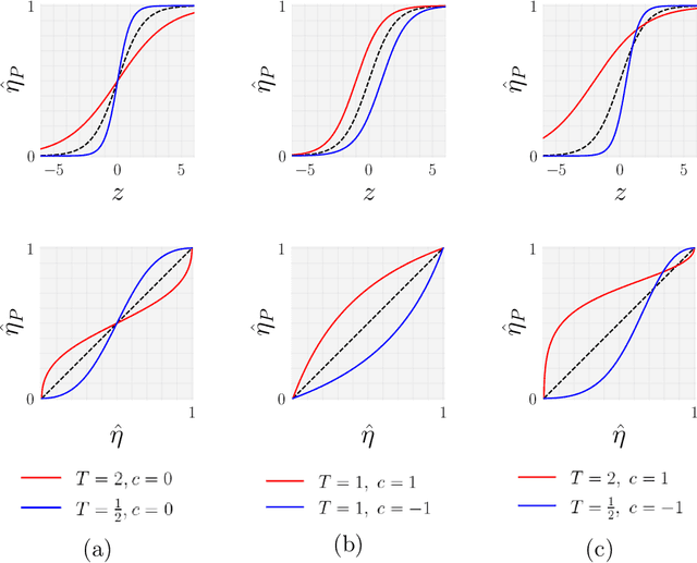 Figure 2 for Post-Hoc Calibrated Anomaly Detection