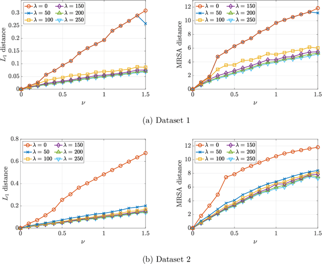 Figure 4 for Hyperspectral Image Data Reduction for Endmember Extraction