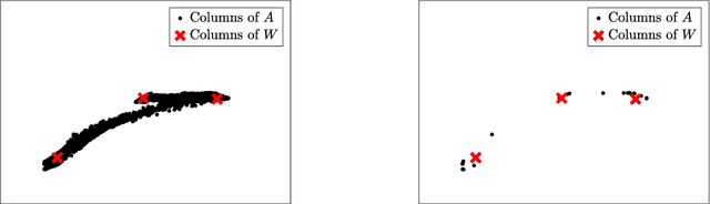 Figure 1 for Hyperspectral Image Data Reduction for Endmember Extraction