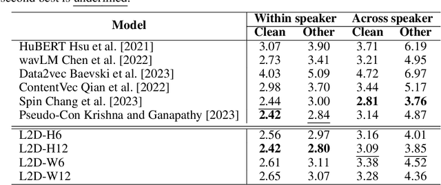 Figure 3 for Towards the Next Frontier in Speech Representation Learning Using Disentanglement