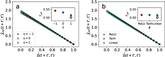 Figure 3 for Introduction to dynamical mean-field theory of generic random neural networks