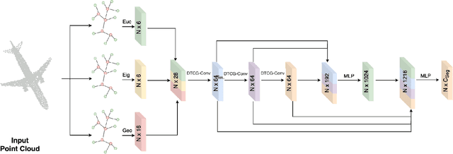 Figure 1 for Affordance detection with Dynamic-Tree Capsule Networks