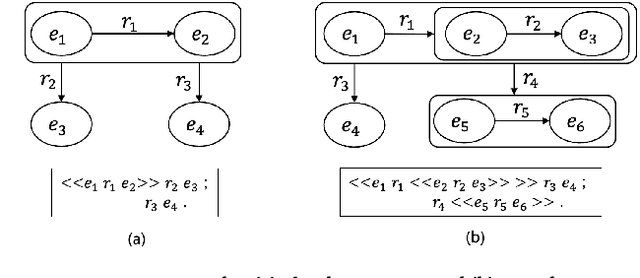 Figure 1 for RDF-star2Vec: RDF-star Graph Embeddings for Data Mining