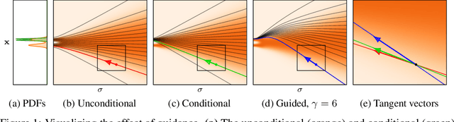 Figure 1 for Applying Guidance in a Limited Interval Improves Sample and Distribution Quality in Diffusion Models