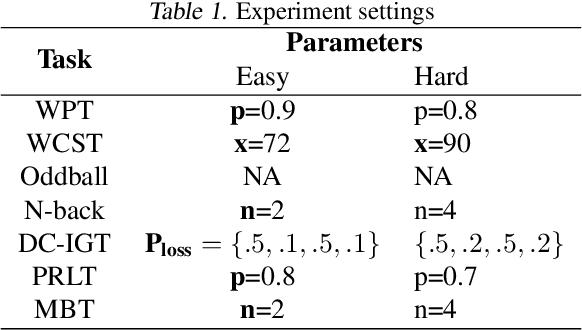 Figure 2 for Reflection-Bench: probing AI intelligence with reflection