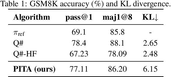 Figure 2 for PITA: Preference-Guided Inference-Time Alignment for LLM Post-Training