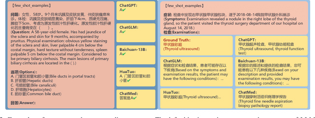 Figure 3 for MedBench: A Large-Scale Chinese Benchmark for Evaluating Medical Large Language Models