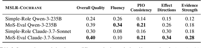 Figure 4 for Multi-Agent-as-Judge: Aligning LLM-Agent-Based Automated Evaluation with Multi-Dimensional Human Evaluation