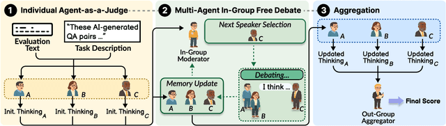 Figure 3 for Multi-Agent-as-Judge: Aligning LLM-Agent-Based Automated Evaluation with Multi-Dimensional Human Evaluation