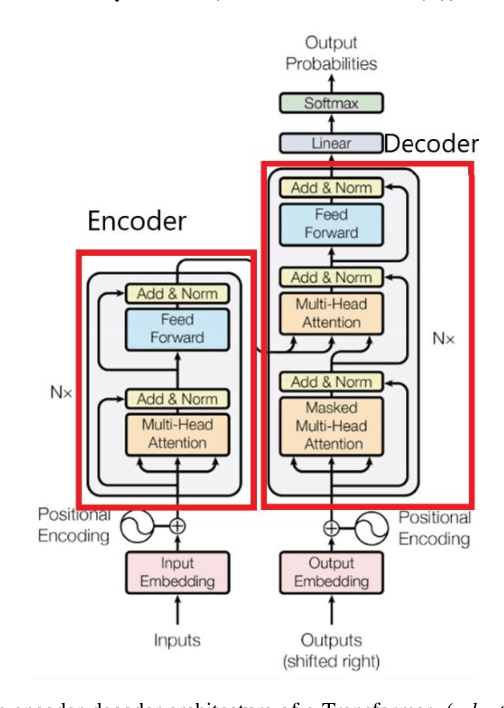 Figure 1 for Text classification in shipping industry using unsupervised models and Transformer based supervised models