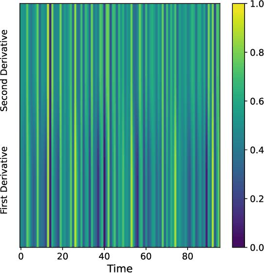 Figure 2 for Times2D: Multi-Period Decomposition and Derivative Mapping for General Time Series Forecasting