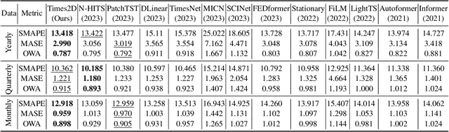 Figure 4 for Times2D: Multi-Period Decomposition and Derivative Mapping for General Time Series Forecasting
