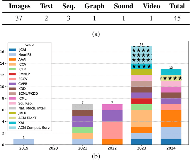 Figure 2 for This looks like what? Challenges and Future Research Directions for Part-Prototype Models
