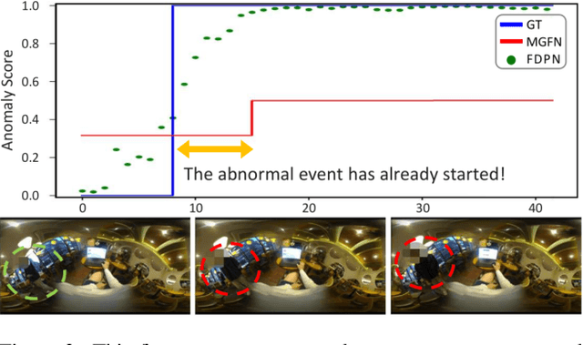 Figure 3 for Anomaly Detection for People with Visual Impairments Using an Egocentric 360-Degree Camera
