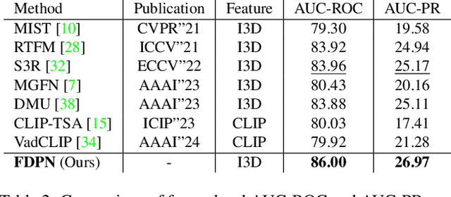 Figure 4 for Anomaly Detection for People with Visual Impairments Using an Egocentric 360-Degree Camera