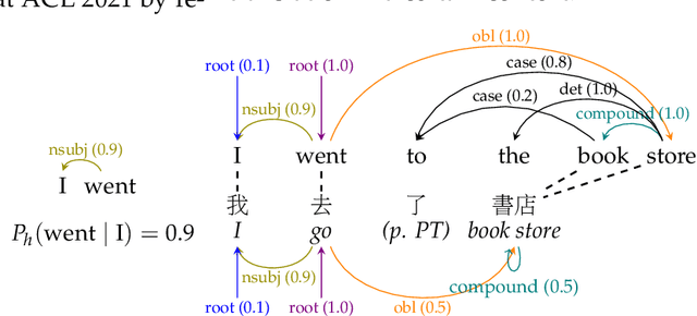 Figure 4 for Learning Language Structures through Grounding