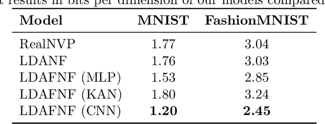 Figure 2 for Fractal Flow: Hierarchical and Interpretable Normalizing Flow via Topic Modeling and Recursive Strategy