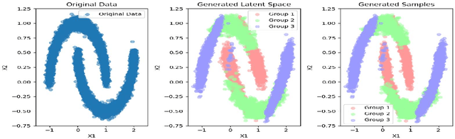 Figure 1 for Fractal Flow: Hierarchical and Interpretable Normalizing Flow via Topic Modeling and Recursive Strategy