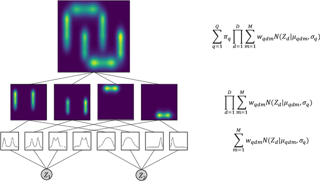 Figure 4 for Fractal Flow: Hierarchical and Interpretable Normalizing Flow via Topic Modeling and Recursive Strategy