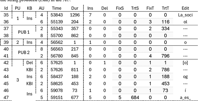 Figure 2 for Toward a Behavioural Translation Style Space: Simulating the Temporal Dynamics of Affect, Behaviour, and Cognition in Human Translation Production