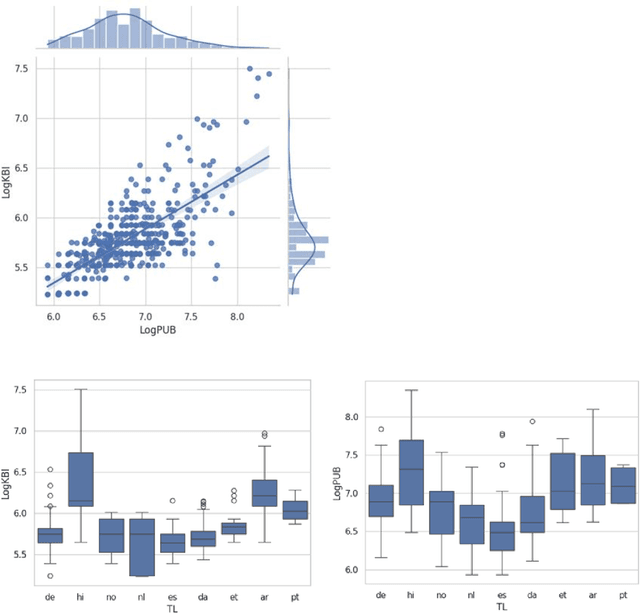 Figure 3 for Toward a Behavioural Translation Style Space: Simulating the Temporal Dynamics of Affect, Behaviour, and Cognition in Human Translation Production