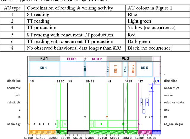 Figure 1 for Toward a Behavioural Translation Style Space: Simulating the Temporal Dynamics of Affect, Behaviour, and Cognition in Human Translation Production