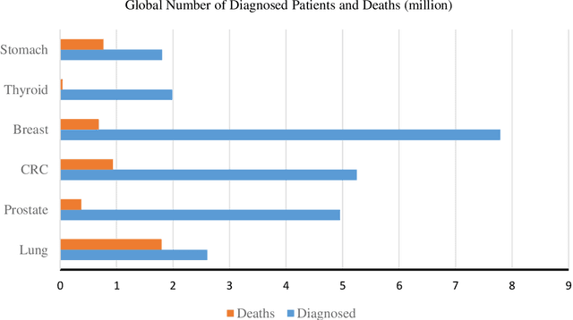 Figure 1 for ERCPMP: An Endoscopic Image and Video Dataset for Colorectal Polyps Morphology and Pathology