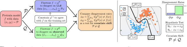 Figure 1 for A Learning Based Hypothesis Test for Harmful Covariate Shift