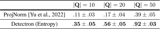 Figure 4 for A Learning Based Hypothesis Test for Harmful Covariate Shift
