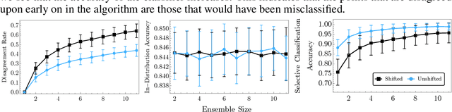 Figure 3 for A Learning Based Hypothesis Test for Harmful Covariate Shift