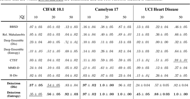 Figure 2 for A Learning Based Hypothesis Test for Harmful Covariate Shift