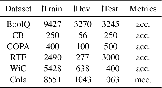 Figure 2 for Retrieval-based Knowledge Transfer: An Effective Approach for Extreme Large Language Model Compression