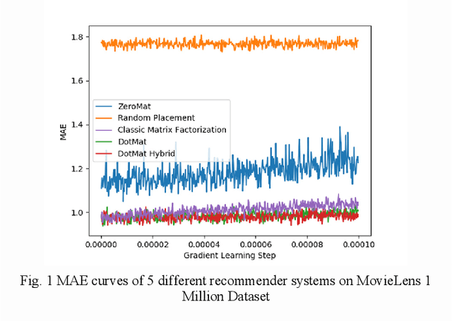 Figure 1 for Effective Visualization and Analysis of Recommender Systems