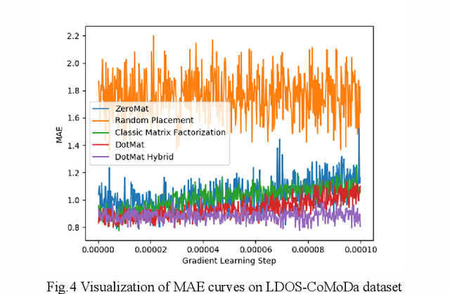 Figure 2 for Effective Visualization and Analysis of Recommender Systems