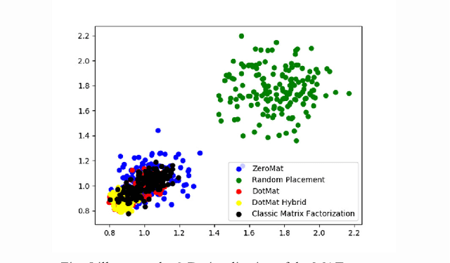 Figure 3 for Effective Visualization and Analysis of Recommender Systems