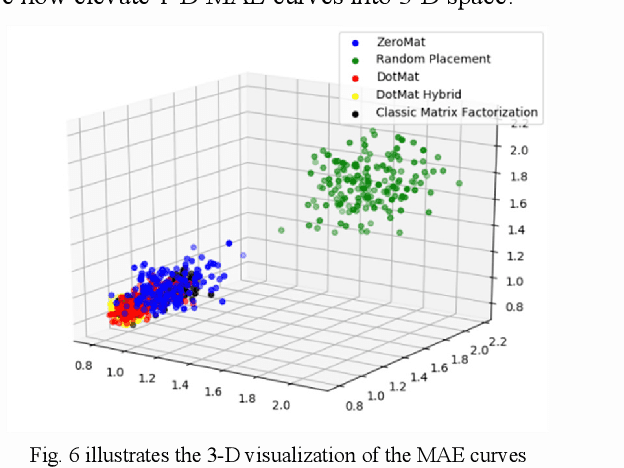 Figure 4 for Effective Visualization and Analysis of Recommender Systems