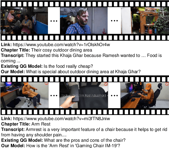 Figure 3 for ECIS-VQG: Generation of Entity-centric Information-seeking Questions from Videos