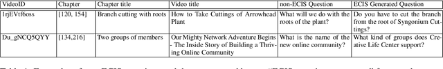 Figure 2 for ECIS-VQG: Generation of Entity-centric Information-seeking Questions from Videos